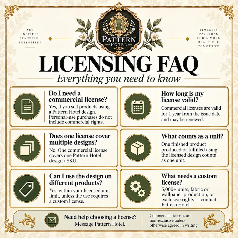 May include: An informational graphic titled Licensing FAQ from Pattern Hotel. It features a central logo with a keyhole, surrounded by six sections with icons and text explaining commercial license requirements, validity, unit counts, and usage rules.
