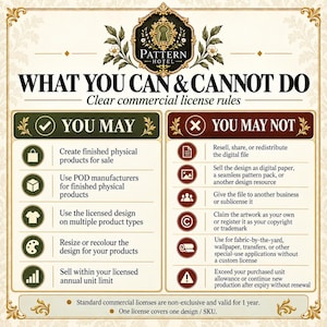 May include: A commercial license information chart titled WHAT YOU CAN & CANNOT DO by Pattern Hotel. The graphic features a green column for permitted actions and a red column for prohibited actions, using icons and text to outline usage rules.