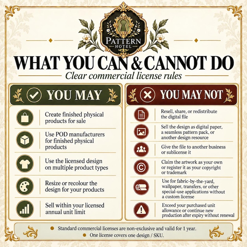 May include: A commercial license information chart titled WHAT YOU CAN & CANNOT DO by Pattern Hotel. The graphic features a green column for permitted actions and a red column for prohibited actions, using icons and text to outline usage rules.