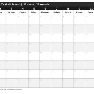 Peut inclure: Une grille de tableau de draft TV pour fantasy baseball avec 12 équipes et 22 tours. L'en-tête affiche Fantasy baseball | TV draft board | 12-team · 22 rounds. Les colonnes sont numérotées de 1 à 12 avec des noms, et les lignes sont R1 à R8.