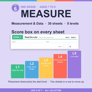 May include: Educational worksheet set titled Unit 6 Measure for 2nd grade, ages 7 to 9. Includes 30 sheets across 5 levels: Read the ruler, How much longer, Number line jumps, Picture and bar graphs, and Line plots. Features a score box on every sheet.