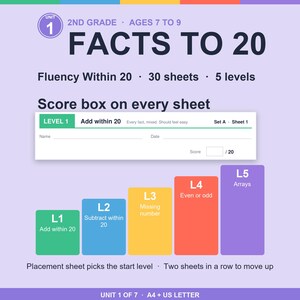 Può includere: Set di schede didattiche di matematica intitolato Unit 1 Facts to 20 per il 2nd grade, età 7-9 anni. Include 30 fogli su 5 livelli con caselle per il punteggio. Grafico a scala che mostra i livelli da L1 a L5, dall'addizione agli array.