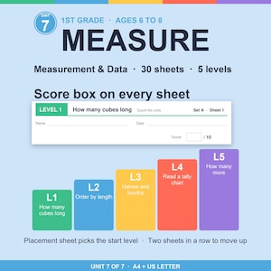 May include: Educational worksheet set titled Unit 7 Measure for 1st grade ages 6 to 8. Includes 30 sheets across 5 levels with a score box on every sheet. Features a sample Level 1 sheet and a colorful bar chart showing levels L1 through L5.