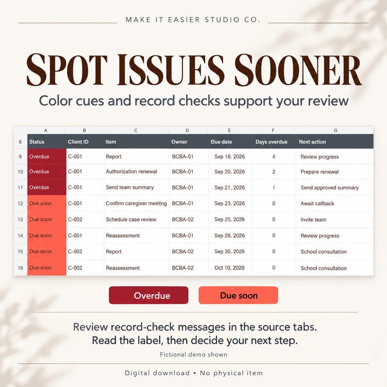 May include: A digital spreadsheet template titled SPOT ISSUES SOONER with columns for Status, Client ID, Item, Owner, Due date, Days overdue, and Next action. Rows feature color-coded status labels in dark red for Overdue and orange for Due soon.