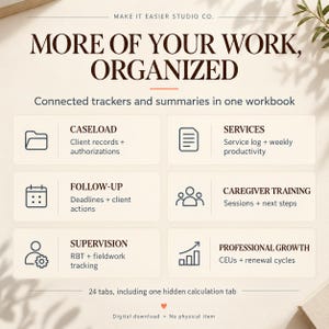 May include: A digital workbook titled MORE OF YOUR WORK, ORGANIZED by MAKE IT EASIER STUDIO CO. It features six sections: CASELOAD, SERVICES, FOLLOW-UP, CAREGIVER TRAINING, SUPERVISION, and PROFESSIONAL GROWTH, each with icons and descriptions.
