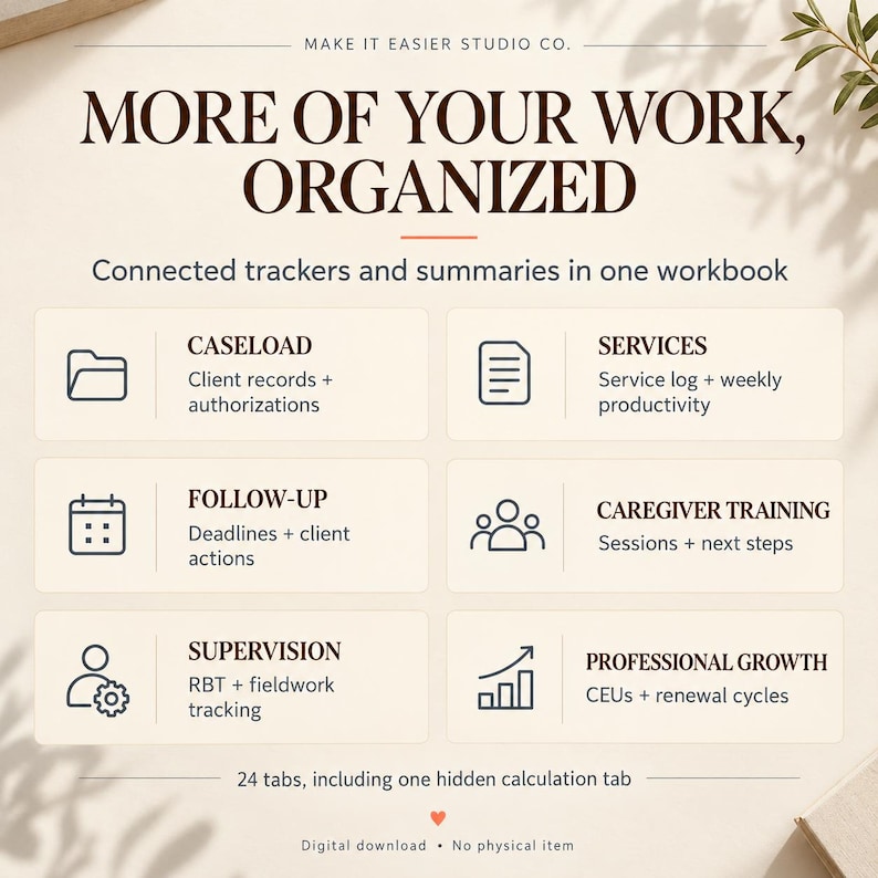 May include: A digital workbook titled MORE OF YOUR WORK, ORGANIZED by MAKE IT EASIER STUDIO CO. It features six sections: CASELOAD, SERVICES, FOLLOW-UP, CAREGIVER TRAINING, SUPERVISION, and PROFESSIONAL GROWTH, each with icons and descriptions.