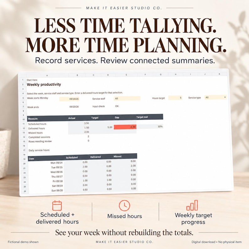May include: A digital spreadsheet template titled Weekly productivity by Make It Easier Studio Co. The interface displays columns for scheduled, delivered, and missed hours with data rows for each day of the week and a summary of target progress.