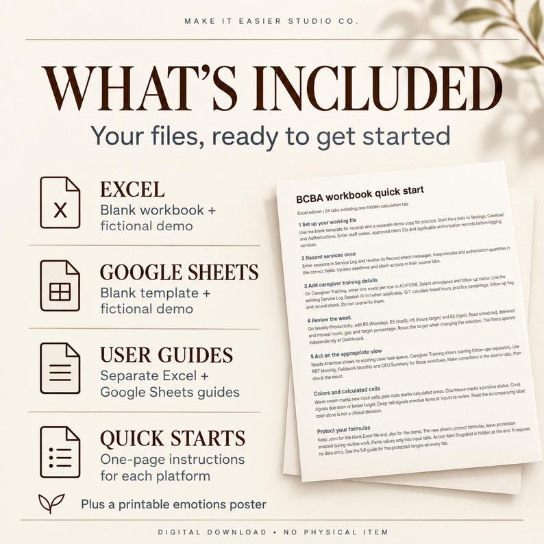 May include: A digital download information sheet titled WHAT'S INCLUDED, listing Excel and Google Sheets templates, user guides, and quick start instructions for a BCBA workbook. The document includes icons for files and a printable emotions poster.