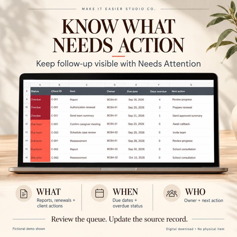May include: A laptop screen displaying a spreadsheet titled Know What Needs Action. The table includes columns for Status, Client ID, Item, Owner, Due date, Days overdue, and Next action, with rows color-coded in dark red and orange for task tracking.