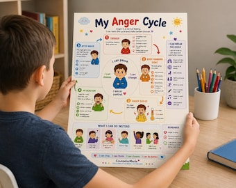 My Anger Cycle for Kids, Emotional Regulation, Coping Skills (Digital Download)