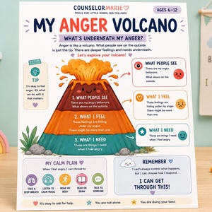 May include: A white educational poster titled My Anger Volcano by Counselor Marie, designed for ages 6-12. It features a central volcano illustration divided into three sections: What People See, What I Feel, and What I Need, alongside a My Calm Plan section with icons and text.