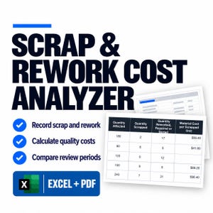May include: A digital Scrap & Rework Cost Analyzer tool featuring a data table with columns for Quantity Affected, Scrapped, Reworked, and Material Cost. The graphic includes blue checkmarks, text, and an Excel plus PDF file icon.