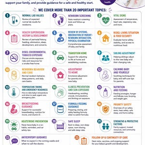 Könnte beinhalten: Eine lehrreiche Infografik mit dem Titel The First Week of Life (3-5 Days) Overview of Topics. Sie zeigt ein schlafendes Neugeborenes, dreiundzwanzig nummerierte Symbole mit Text zu Gesundheit, Sicherheit, Ernährung und Entwicklung sowie das Bright Futures Branding.