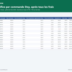 May include: A digital spreadsheet titled Marginbook displaying Etsy order profit calculations. The table includes columns for date, order number, total, transaction fees, regulatory operating fees, VAT, net payout, total costs, profit, and margin percentage.