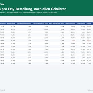 May include: A digital spreadsheet titled Marginbook showing profit per Etsy order after fees. The table includes columns for date, order number, total, transaction fee, payment processing, tax, net payout, total costs, profit, and margin percentage.