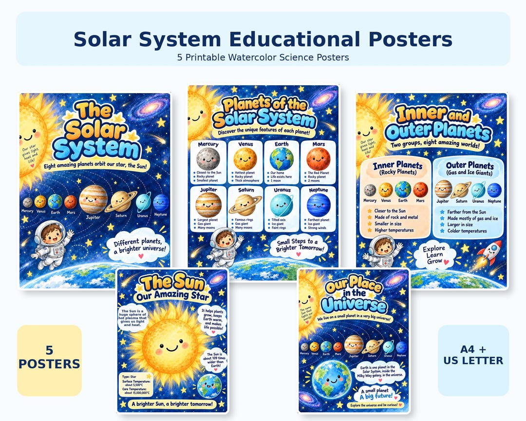 Solar System Printable Posters, 5 Space Science Classroom Prints ...