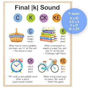 May include: An educational anchor chart titled Final |k| Sound featuring illustrations of a basket, books, alarm clock, and bicycle. It explains spelling rules for C, K, CK, and KE endings with text and examples. Available in 20x25, 22x28, 28x43, and 46x61 cm.