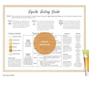 TEQUILA TASTING Guide - Tequila Tasting Tips - Tequila Tasting Party - Tequila Rating - Tequila Scoring - Tequila Tasting - Taste of Mexico