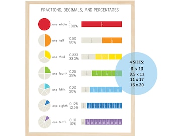 FRACTIONS, Decimals, and Percentages Chart - Fractions Poster - Fractions - Decimals - Percentages - Math Facts - Bright Colors - Printable