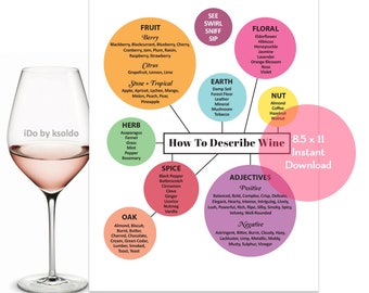 How To Describe Wine Aromas and Flavors  - WINE TASTING GUIDE - Wine Tasting Notes - Wine Tasting Party -Wine Tasting -Wine Chart -Printable