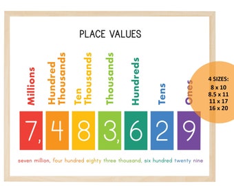 Rainbow PLACE VALUE Printable - Rainbow Classroom - Home School - Math Poster - Montessori - Learning - Educational -Primary -Chart -Rainbow