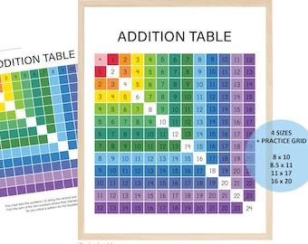 May include: A colorful addition table chart with numbers 1 through 12 on the top and side, and the sum of the numbers in each cell. The chart is framed in wood and has a blue background with the text "ADDITION TABLE" in black. The chart also includes a smaller blue box with the text "4 SIZES + PRACTICE GRID" and a list of different sizes.