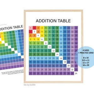 ADDITION TABLE 1 - 12 and Practice Grid - Addition Chart - Addition Facts - Addition - Poster - Classroom - Bright - Colorful - Printable