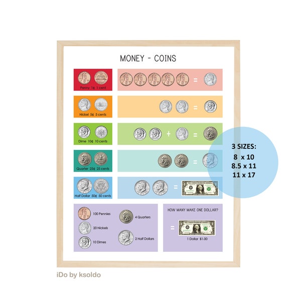 MONEY United States Coins - U.S. Currency - Math Poster - Math Chart - Educational Print - Classroom - Homeschool - Montessori - Printable