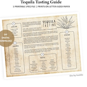 Tequila Tasting Guide - Tequila Tasting Tips - Tequila Rating Party - Tequila Scoring - Tequila Tasting - Taste of Mexico - Tequila Party