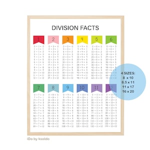 DIVISION FACTS 0 - 12 - Division Chart - Division Poster - Division Tables - Division - Math Facts - Classroom -Homeschool -Print -Printable