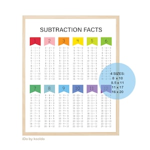 SUBTRACTION FACTS 0 - 12 - Subtraction Facts - Math Facts - Subtraction Chart - Subtraction Poster -Classroom - Homeschool - Printable