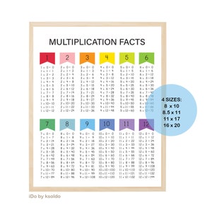 multiplication facts 0 12 multiplication chart etsy