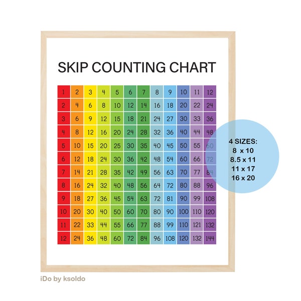 SKIP COUNTING Chart 1 - 12 - Skip Counting Chart for Home School or Classroom - Skip Counting Numbers - Grid - Poster - Printable -Download