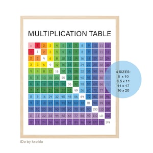 TABLICZKA MNOŻENIA 1 - 12 - Tabela mnożenia - Fakty dotyczące mnożenia - Tabliczka mnożenia - Fakty matematyczne - Plakat matematyczny - Klasa - Do druku - Pobierz