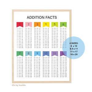ADDITION FACTS 0 - 12 - Addition Facts - Math Facts -Addition Chart -Addition Poster - Classroom - Homeschool - Educational - Printable