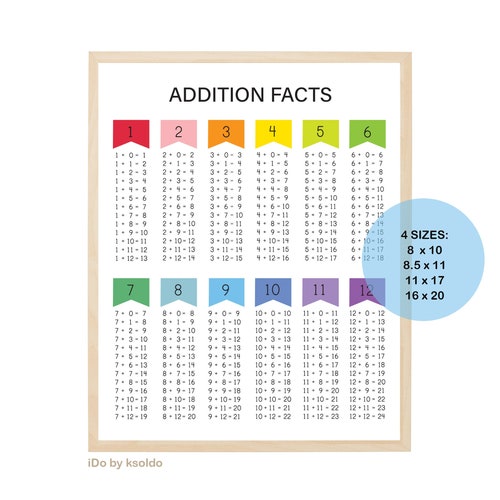 ADDITION FACTS 0 12 Addition Facts Math Facts addition - Etsy New Zealand