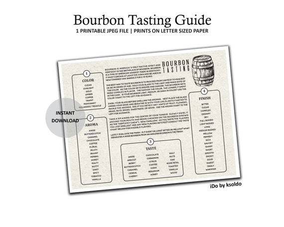 Scotch Tasting Notes Template