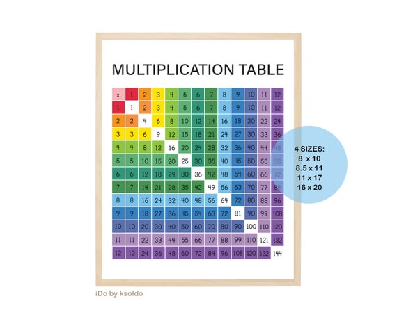 multiplication table 1 12 multiplication chart etsy canada