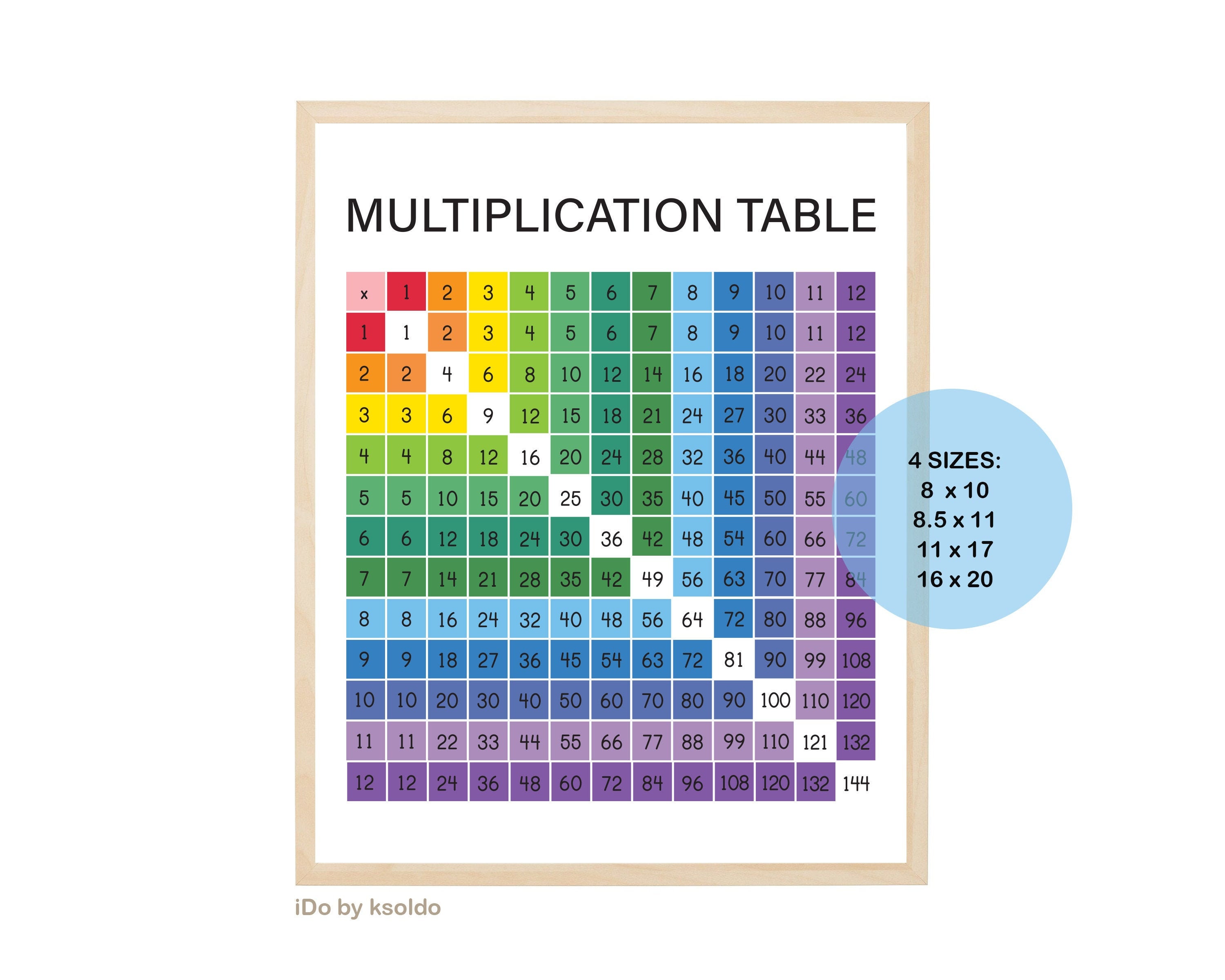 multiplication table chart