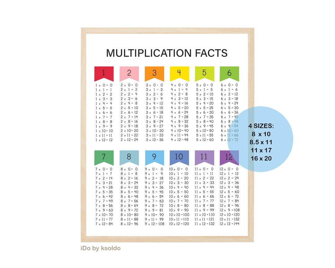 Times Tables Multiplication Poster Math Poster Number Poster Back to School  Homework Time Table Poster Multiplication Table 