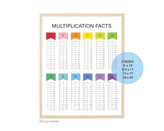 Multiplication Facts 0 12 Multiplication Chart | Etsy