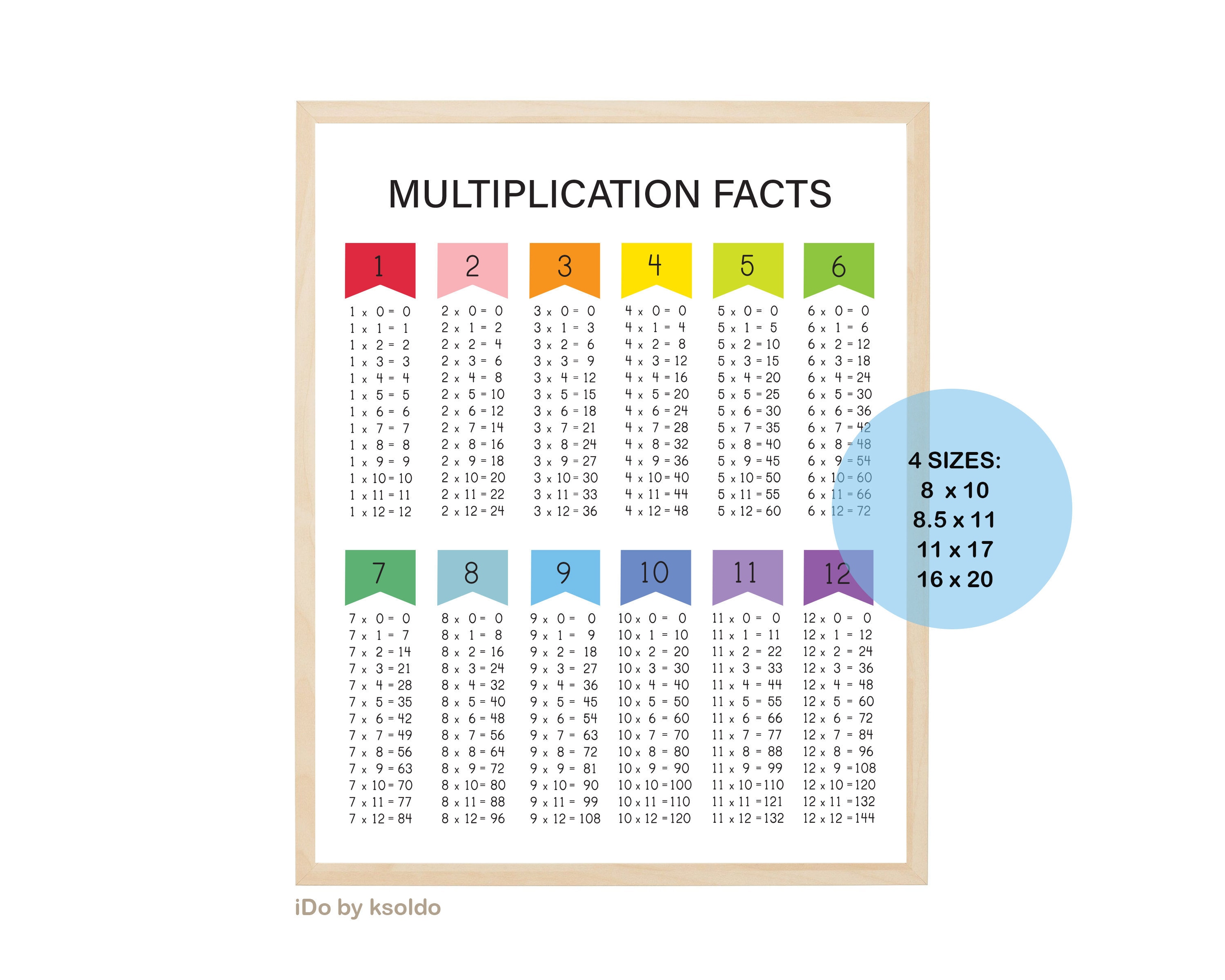 multiplication facts 0 12 multiplication chart etsy canada