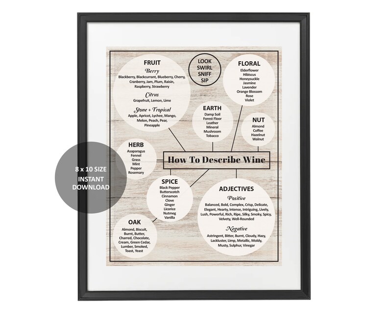 How to Describe Wine Wine Tasting Guide Wine Tasting Notes Etsy