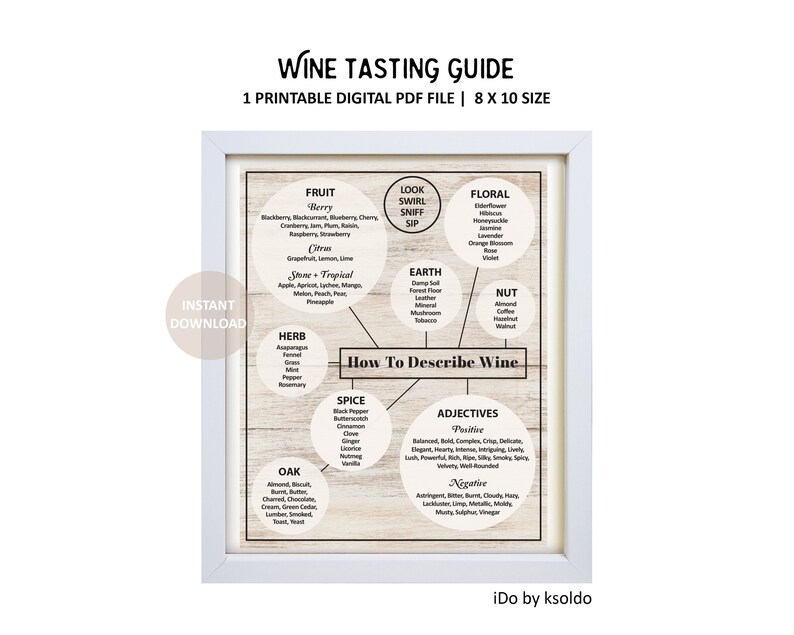 How to Describe Wine Wine Tasting Guide Wine Tasting Notes Etsy