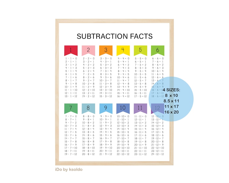 SUBTRACTION FACTS 0 - 12 - Subtraction Facts - Math Facts - Subtraction ...