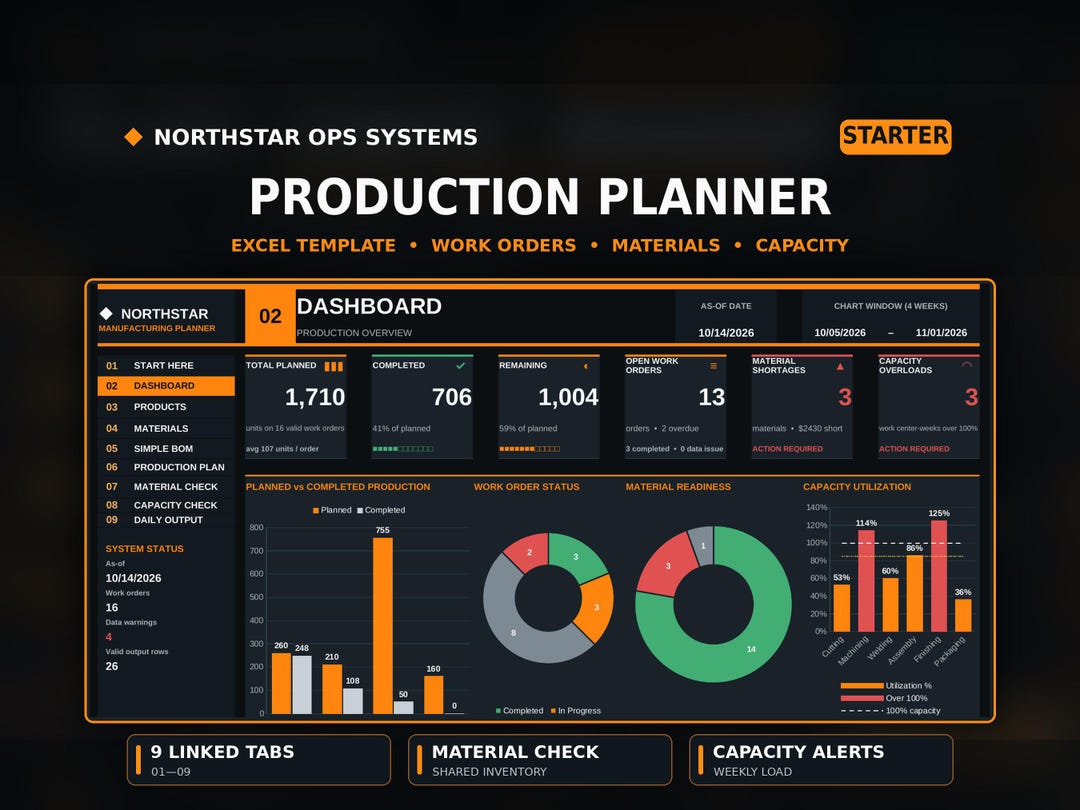 Magazine Production Schedule Example Production Schedule Excel Template | Manufacturing Planner, BOM ...