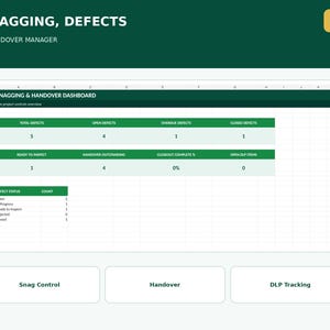 Könnte beinhalten: Ein digitales Dashboard mit dem Titel Snagging, Defects & Handover Manager zur Anzeige von Projektdaten. Die Tabelle enthält Kennzahlen für gesamte, offene, überfällige und geschlossene Mängel sowie eine Statustabelle und Schaltflächen für Snag Control, Handover und DLP Tracking.