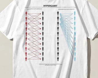 ハイパーガミーチャート おもしろミームTシャツ、デート市場のユーモアTシャツ、高品質プリント