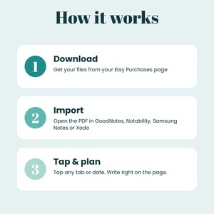 May include: An instructional graphic titled How it works with three steps. Step 1: Download, get files from Etsy Purchases. Step 2: Import, open PDF in GoodNotes, Notability, Samsung Notes or Xodo. Step 3: Tap & plan, tap any tab or date to write.