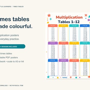 May include: A digital multiplication chart poster featuring tables 1-12 in colourful boxes with geometric accents. The text reads "Times tables made colourful," "Multiplication Tables 1-12," and "ALL 4 DESIGNS INCLUDED" with details on printable PDF formats.
